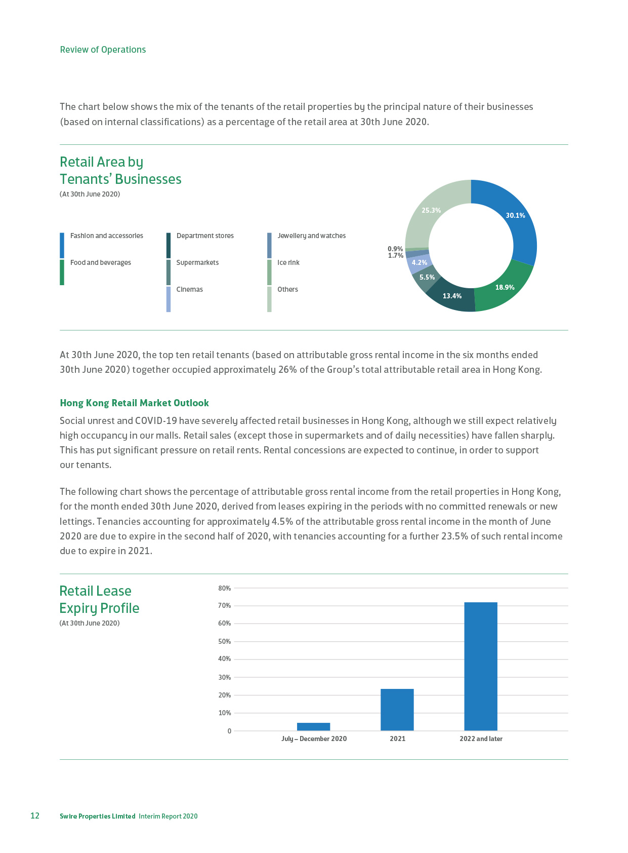 2020 Interim Report